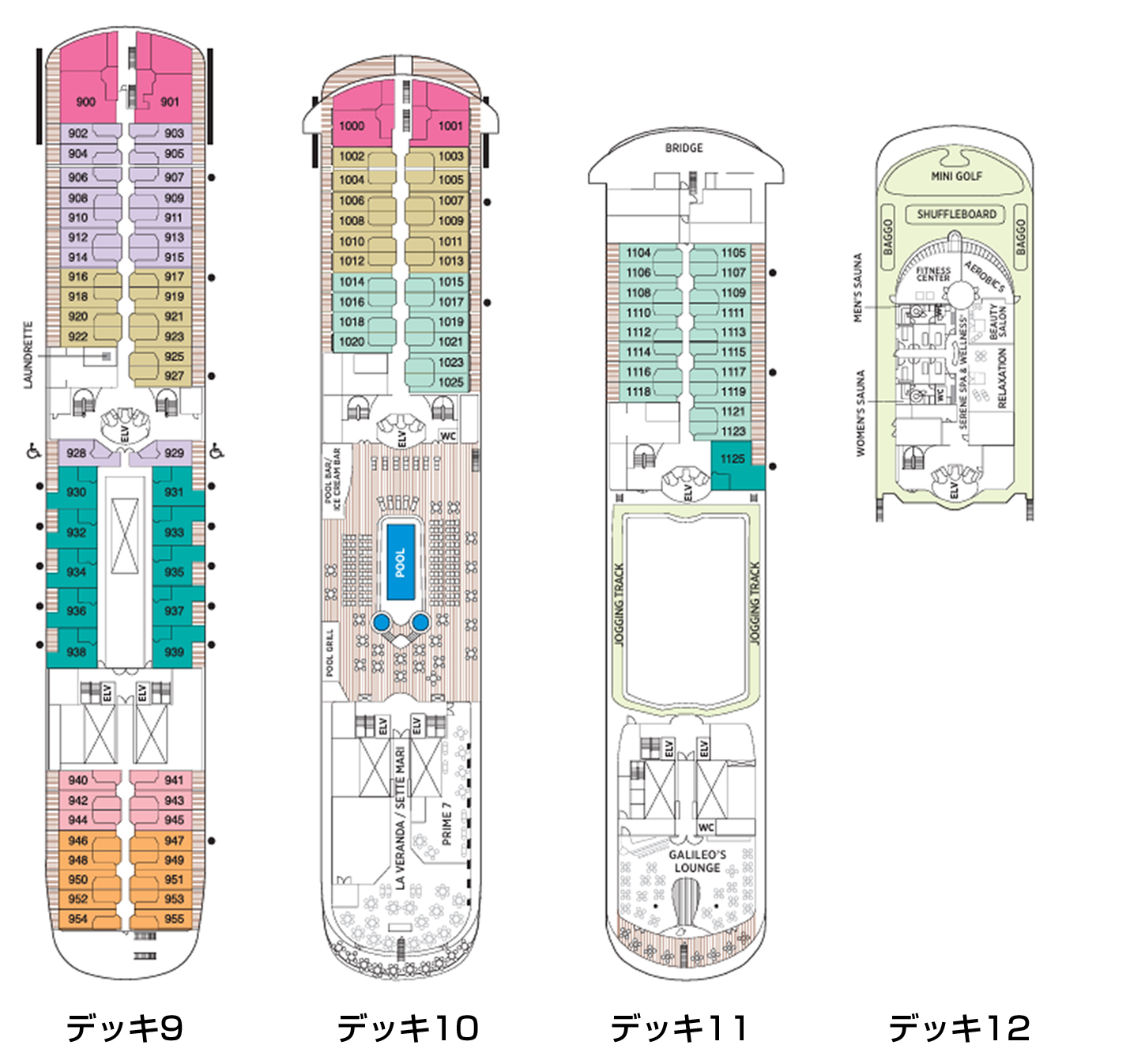 セブンシーズ ナビゲーター - デッキ